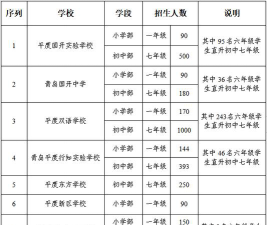 青岛平度机电工程学校2024年招生计划