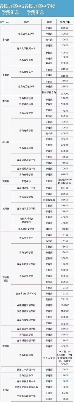 青岛商务学校2024年学费多少钱