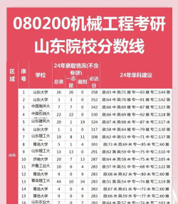 济南电子机械工程学校2024年录取分数线