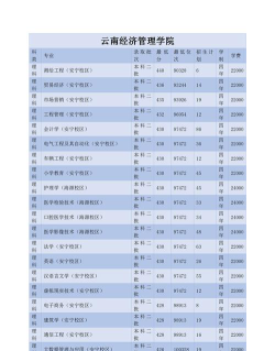 高考多少分能上云南经济管理学院