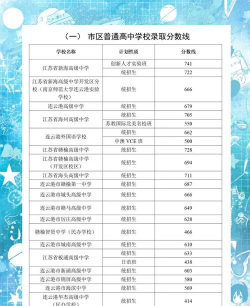连云港大港职业高级中学2024年分数线是多少