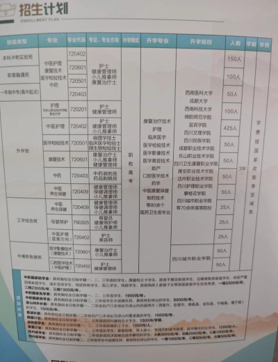 山东益都卫生学校2024年招生计划