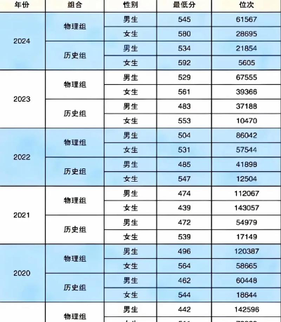 高考多少分能上河北司法警官职业学院