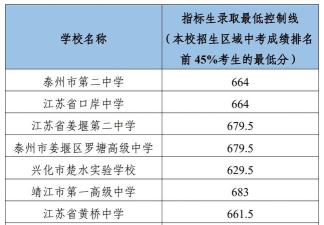 江苏兴化中等专业学校2024年录取分数线