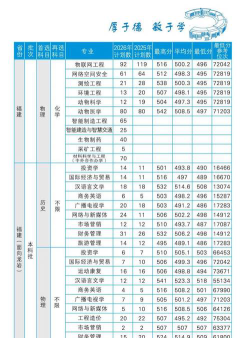 高考多少分能上龙岩学院