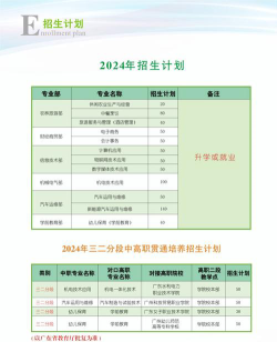 广州从化区职业技术学校2024年招生简章