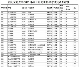 2024年重庆交通大学在安徽录取分数线