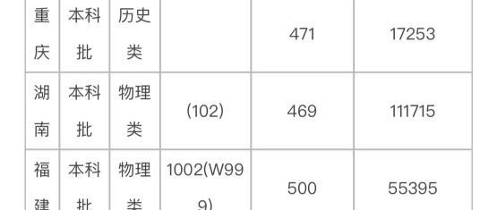 高考多少分能上福建江夏学院