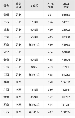 高考多少分能上浙江金融职业学院