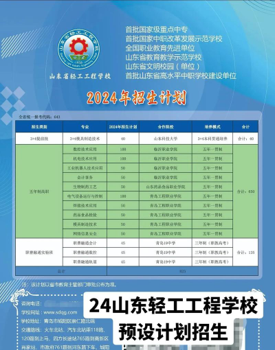 山东轻工工程学校2024年招生简章