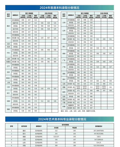 2024年重庆交通大学在福建录取分数线