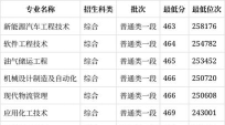高考多少分能上泉州职业技术大学
