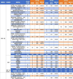 高考多少分能上上海海洋大学