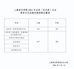 高考多少分能上上海音乐学院