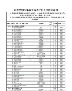 山东广播电视学校2024年入学条件