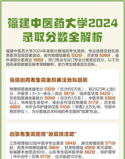 福建中医药大学2024年在江苏录取分数线、对应位次