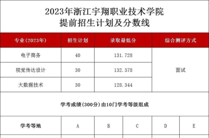 高考多少分能上浙江宇翔职业技术学院