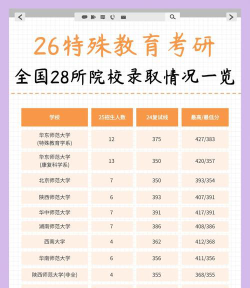 青岛西海岸新区特殊教育中心2024年收费标准