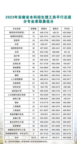 阜阳师范大学2024年在河北各专业录取分数线