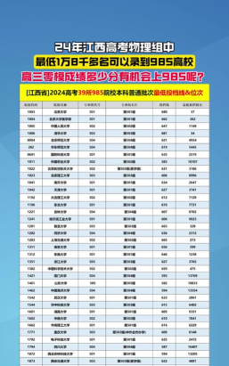 高考多少分能上江西经济管理干部学院