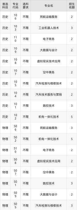 高考多少分能上抚州职业技术学院
