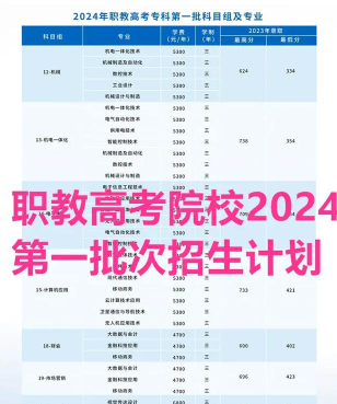 山东贸易职工大学2024年招生简章