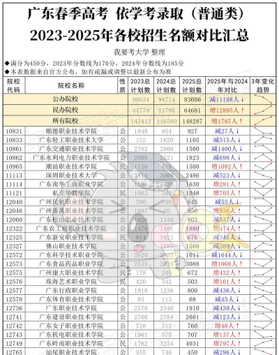 广东广播电视中等专业学校2024年招生计划
