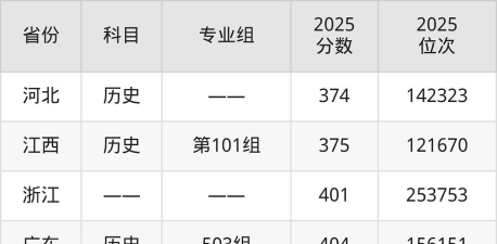 高考多少分能上广西国际商务职业技术学院