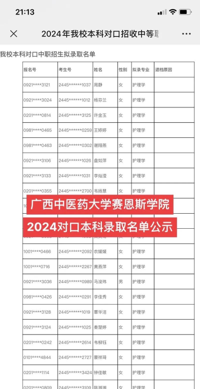 广西中医药大学赛恩斯新医药学院2024年在广西录取分数线、对应位次