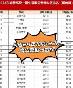 北京供销学校2024年录取分数线