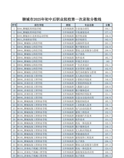 高考多少分能上白城职业技术学院