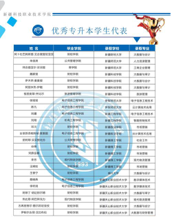 高考多少分能上新疆科技职业技术学院