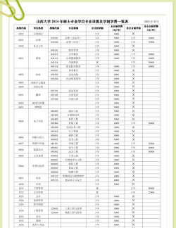 山西贸易学校2024年收费标准