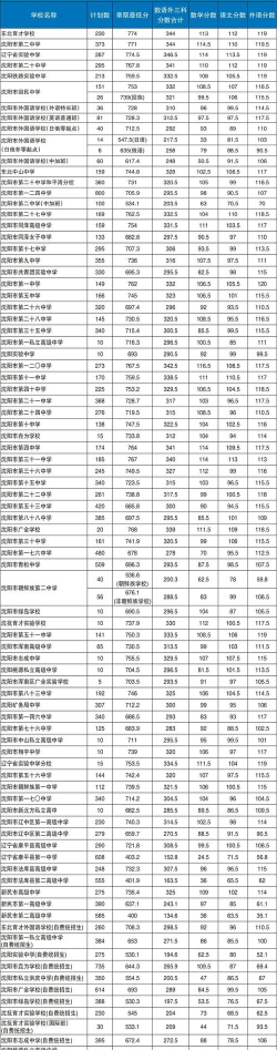 衡水财贸学校2024年分数线是多少