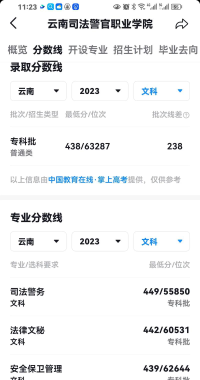 高考多少分能上云南司法警官职业学院