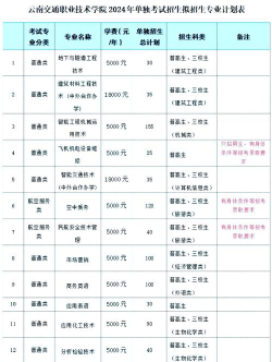 云南省交通学校2024年收费标准