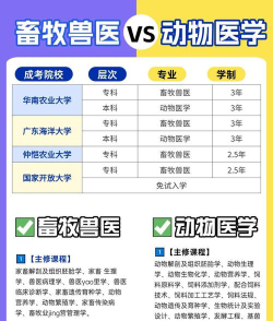 山西畜牧兽医学校2024年招生计划