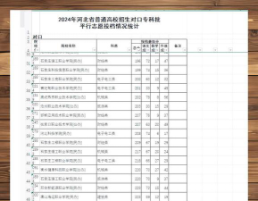 唐山工商中等专业学校2024年分数线是多少