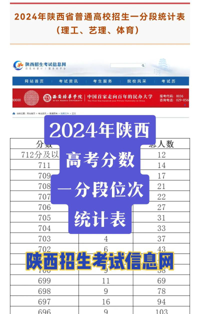 陕西现代工业技术学校2024年分数线是多少