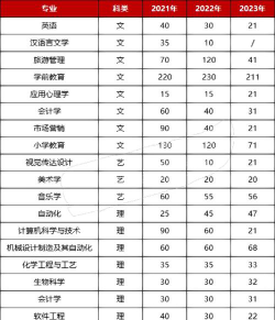 西安文理学院2024年在江西录取分数线、对应位次