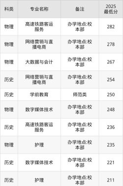高考多少分能上内蒙古科技职业学院