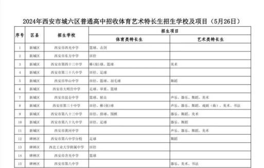 西安艺术学校2024年报名要求