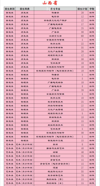 山西大众传媒学校2024年招生计划