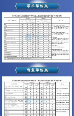西安铁路成人中等卫生学校2024年录取分数线
