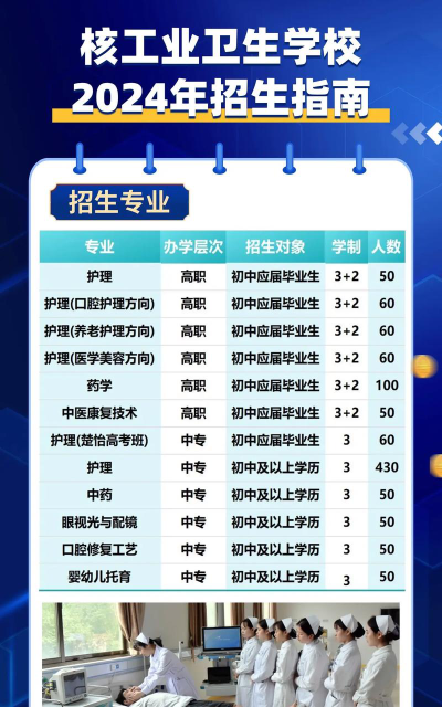 核工业卫生学校2024年招生计划