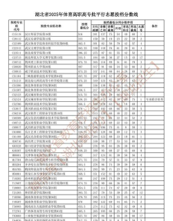 高考多少分能上湖北体育职业学院