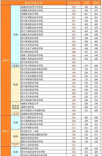四川技术监督学校2024年录取分数线