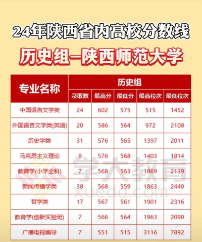 马尔康民族师范学校2024年分数线是多少