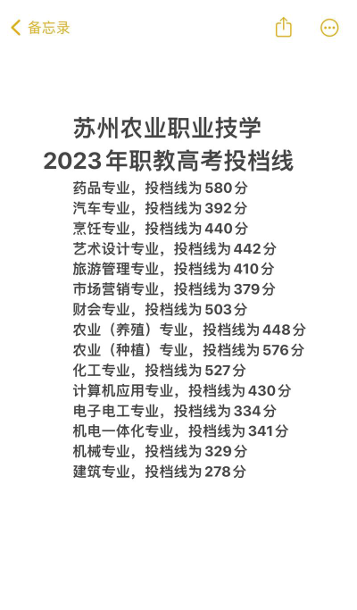高考多少分能上苏州农业职业技术学院