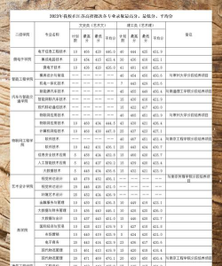 高考多少分能上江苏信息职业技术学院